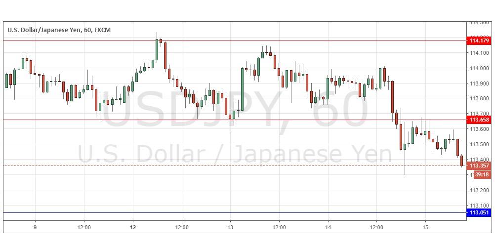 Usd Jpy Chart Real Time
