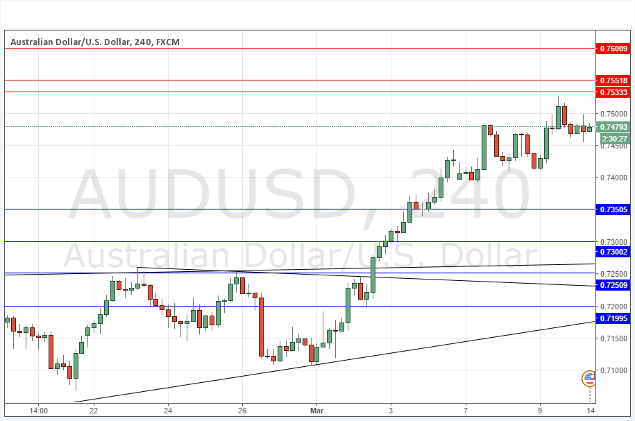 Aud Usd Live Chart