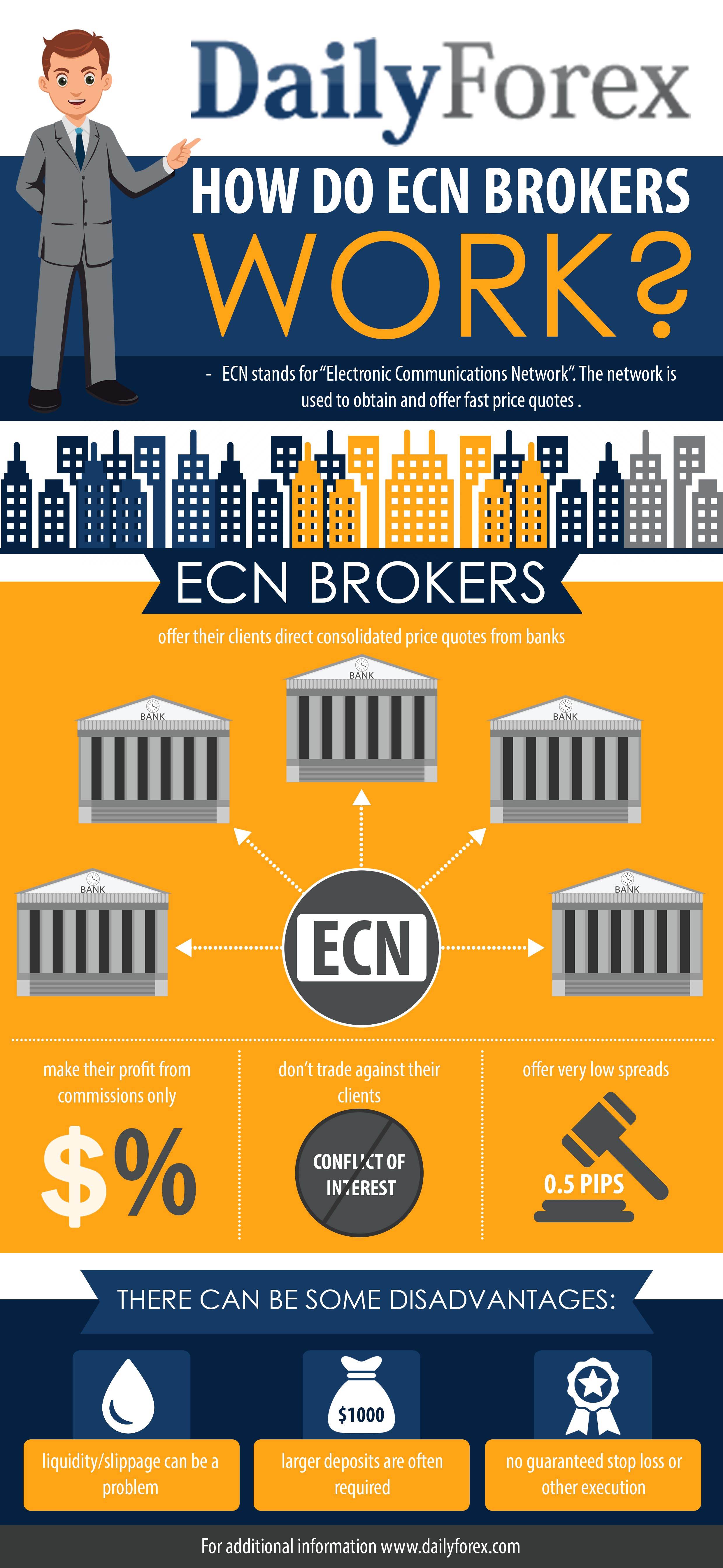 Ecn forex brokers in usa