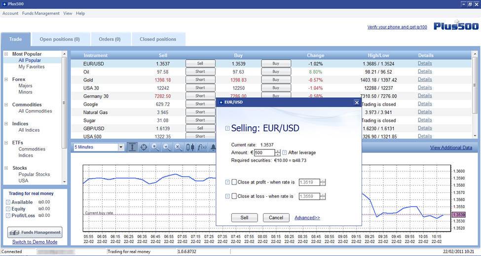 500 forex trading