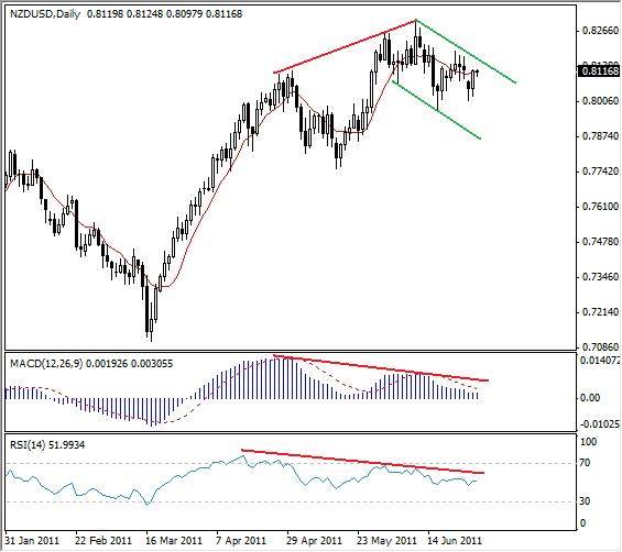 Forex: EUR/USD, poised to close another month of gains