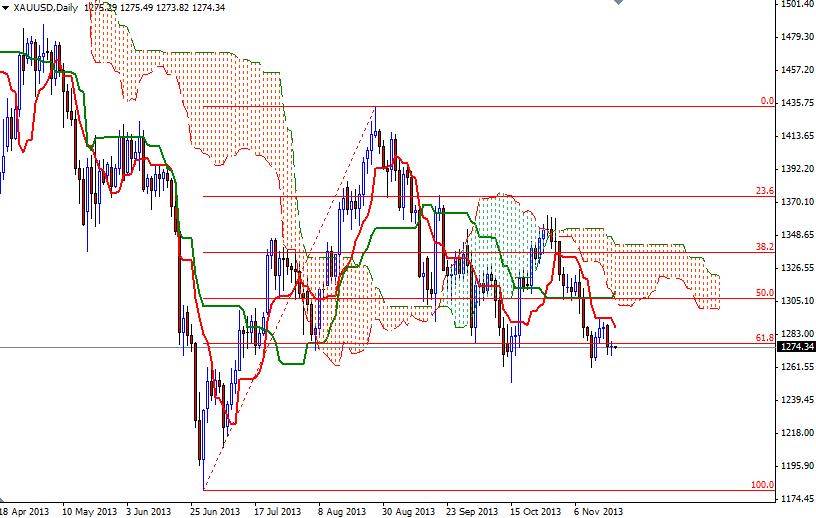 Forex forecast daily
