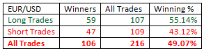 Outside-Bar-Trading-Strategy-table01