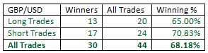 Outside-Bar-Trading-Strategy-table05