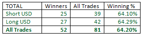 Outside-Bar-Trading-Strategy-table07