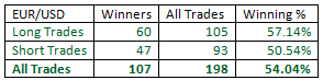 Outside-Bar-Trading-Strategy-table12