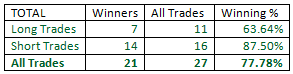 Outside-Bar-Trading-Strategy-table18