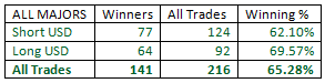 Outside-Bar-Trading-Strategy-table19