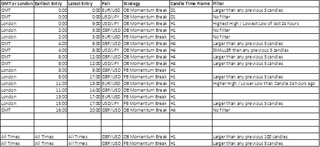 TIME MAP OF HISTORICALLY PROFITABLE TRADES 