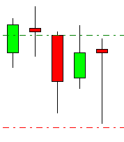 long entry pin bar trading 