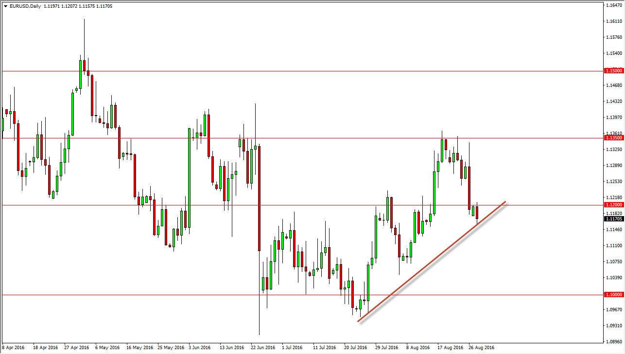 eur/usd daily forex signal
