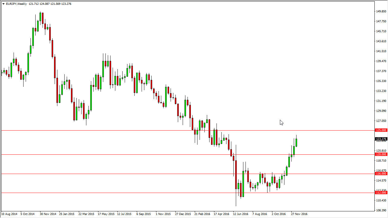 forex forecast weekly