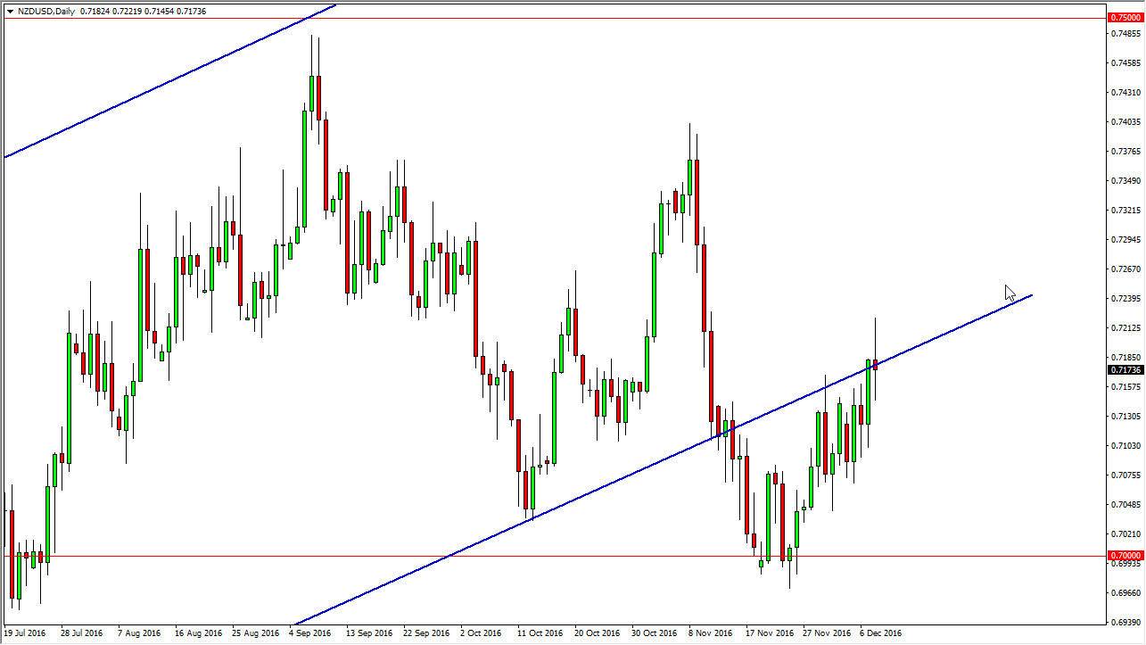 Investing Com Forex Charts