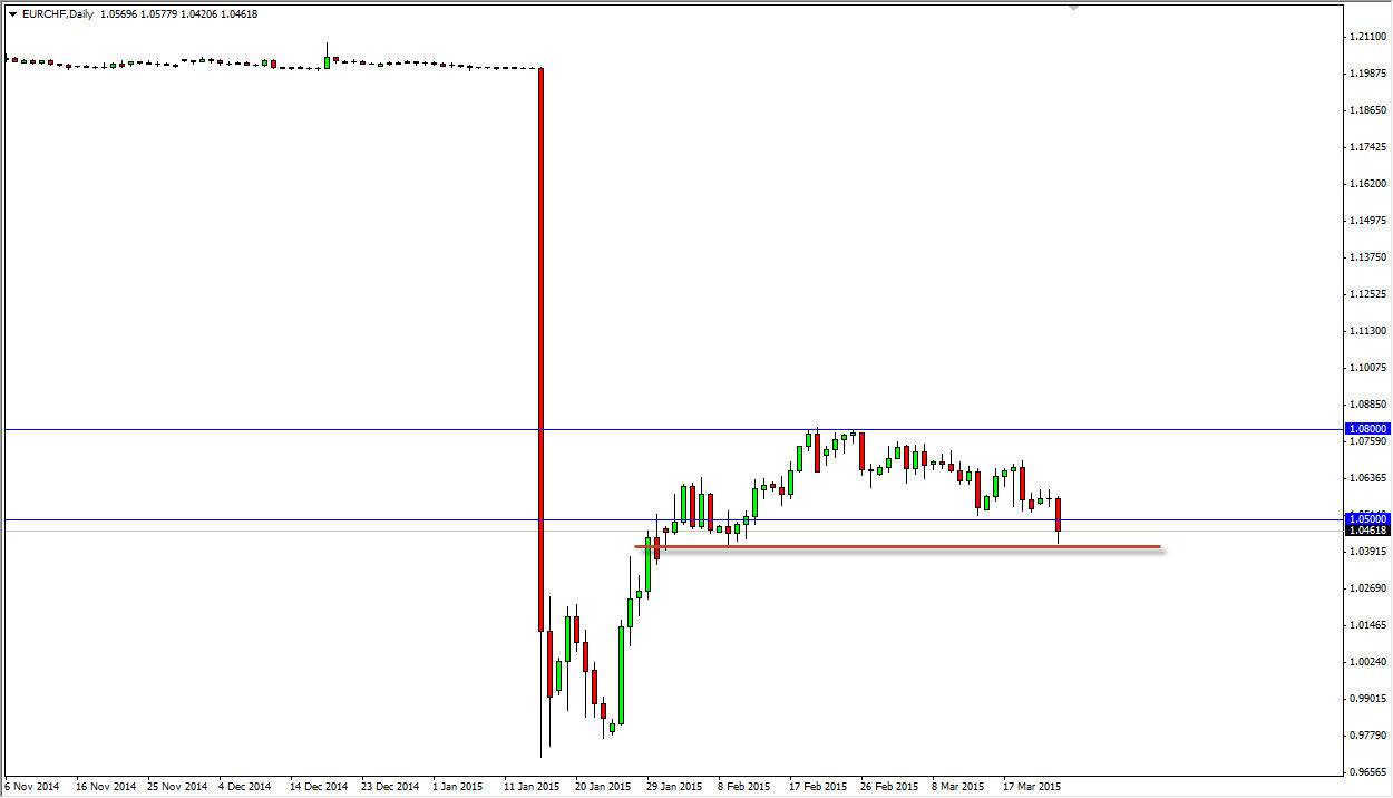 Forex Live Chart Eur Chf