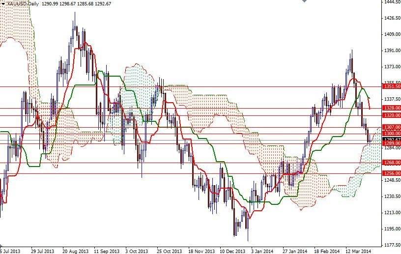 XAUUSD Daily 33114