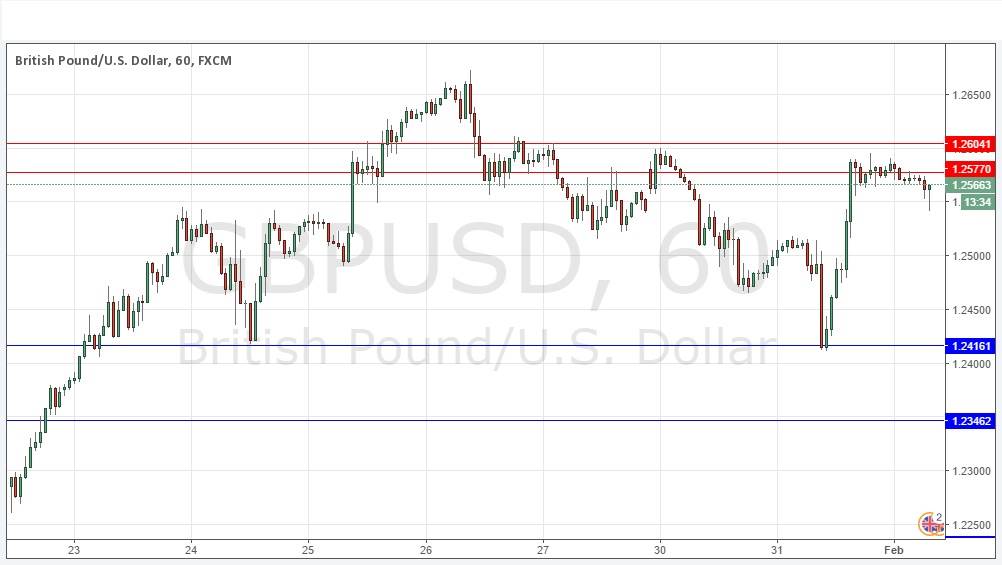 GBPUSD Grafik 1 Şubat 2017 GBPUSD Grafik 1 Şubat 2017