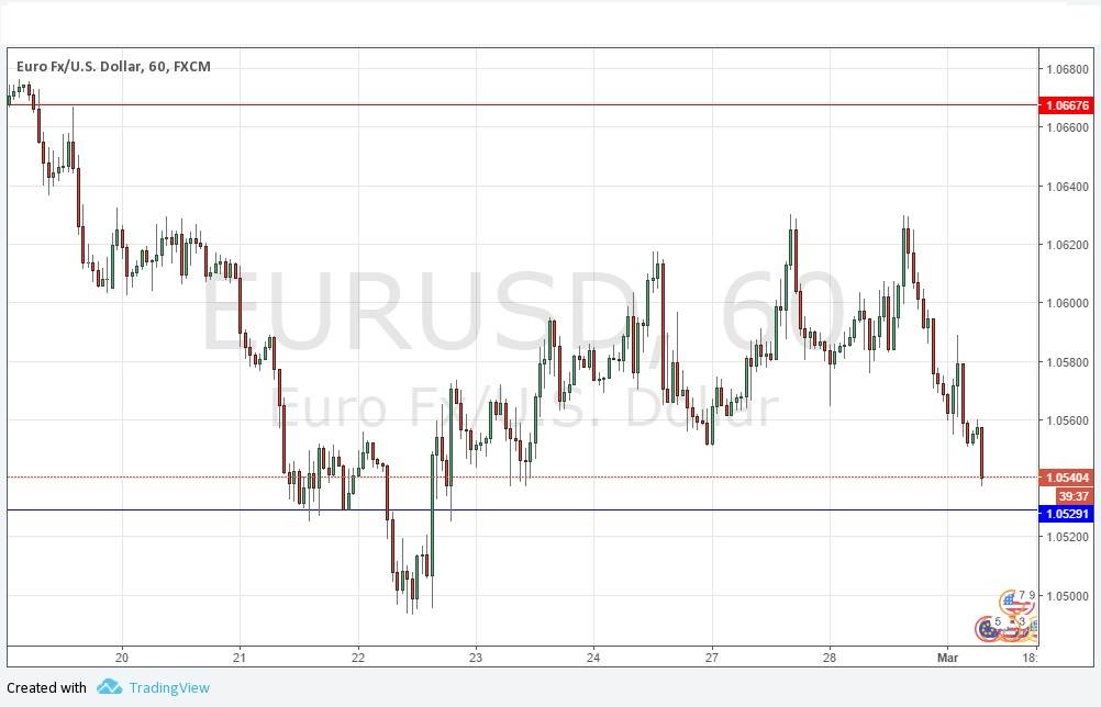 EURUSD