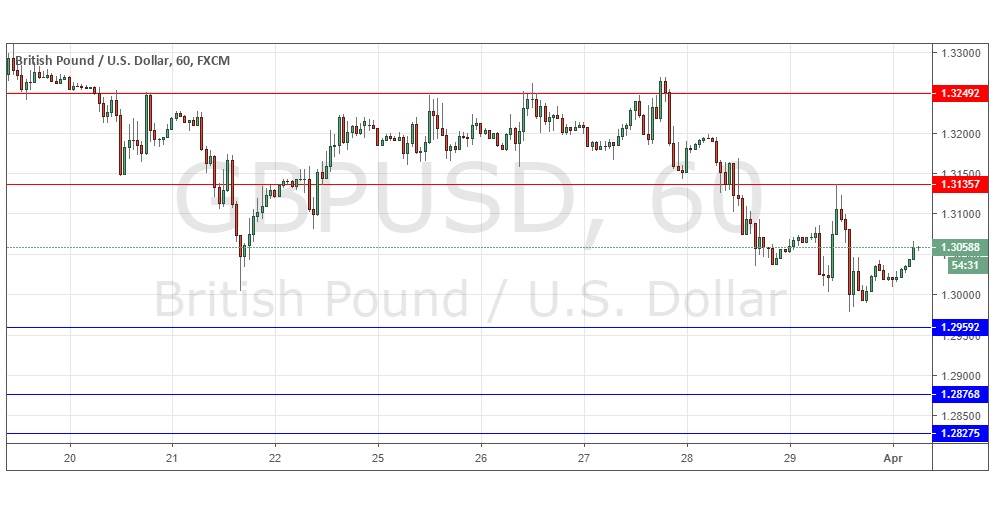 Segnali Forex GBP/USD Segnali Forex GBP/USD