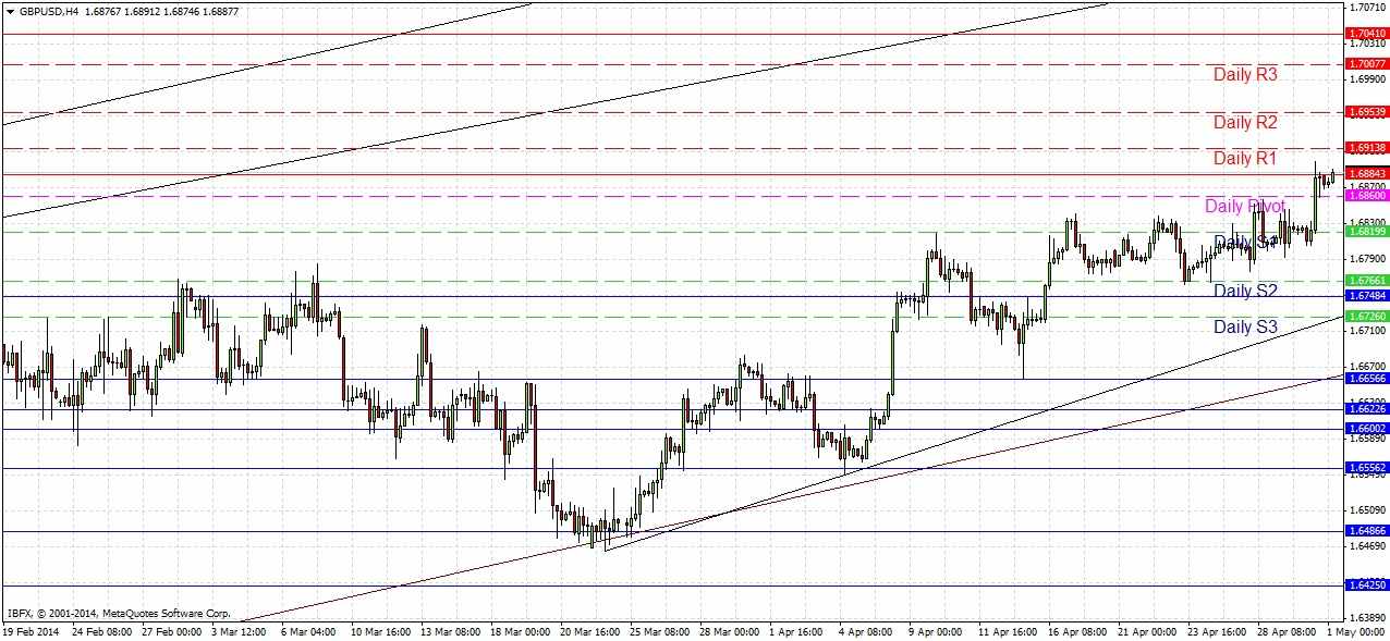 تحليل زوج الجنيه الإسترليني/الدولار الأمريكي تحليل زوج الجنيه الإسترليني/الدولار الأمريكي