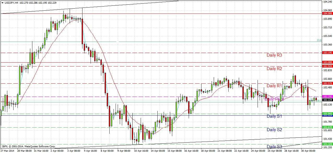 تحليل زوج الدولار الأمريكي/الين الياباني تحليل زوج الدولار الأمريكي/الين الياباني
