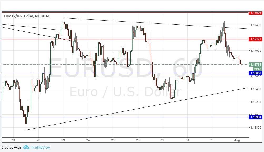 Eur Usd Forex Signal 1 August 2018 Dailyforex - 