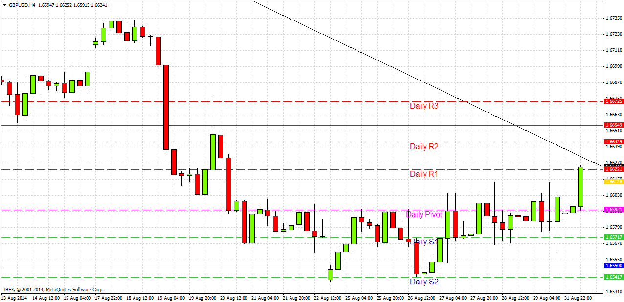 تحليل زوج الجنيه الإسترليني/الدولار الأمريكي تحليل زوج الجنيه الإسترليني/الدولار الأمريكي