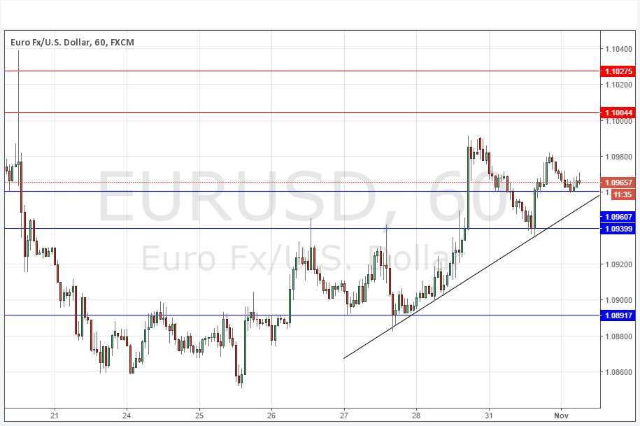 EUR/USD Grafik 1 Kasım 2016 EUR/USD Grafik 1 Kasım 2016