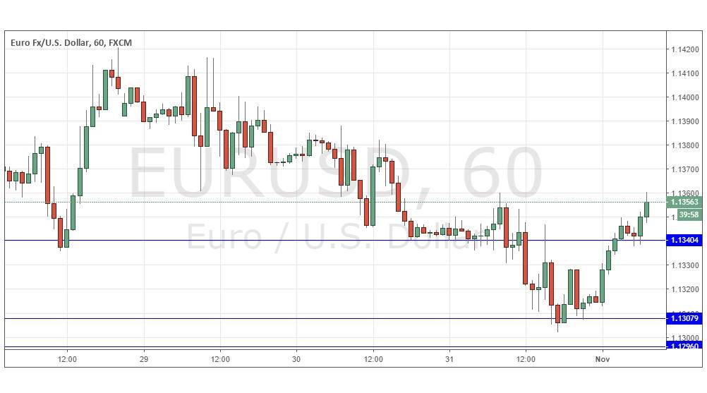 Segnali Forex EUR/USD Segnali Forex EUR/USD