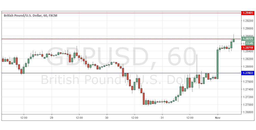 Segnali Forex GBP/USD Segnali Forex GBP/USD
