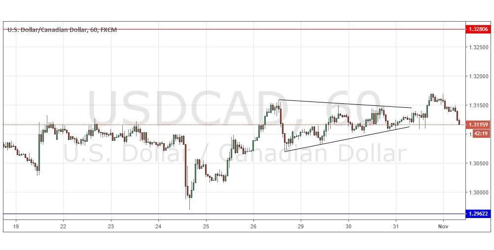 Segnali Forex USD/CAD Segnali Forex USD/CAD