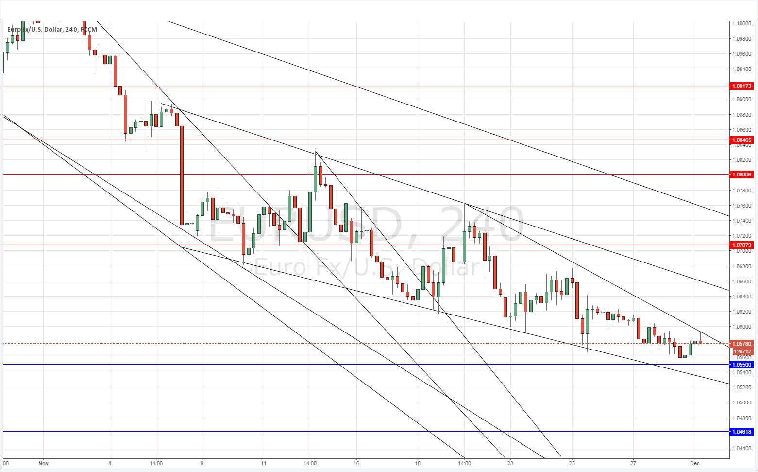 EURUSD Grafik - 1 Aralık 2015 EURUSD Grafik - 1 Aralık 2015