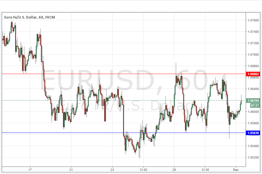 Segnali EUR/USD Segnali EUR/USD