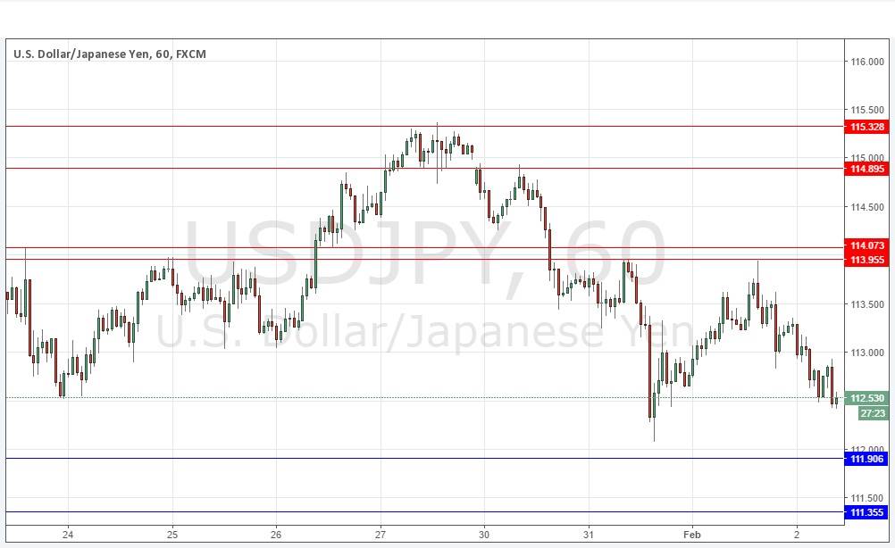 USD/JPY