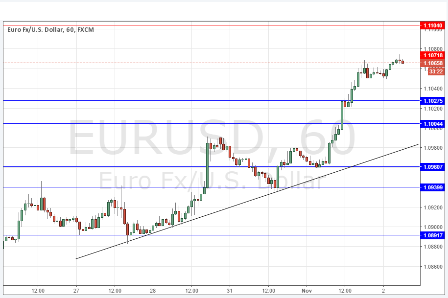 EUR/USD grafik 2 kasım 2016 EUR/USD grafik 2 kasım 2016