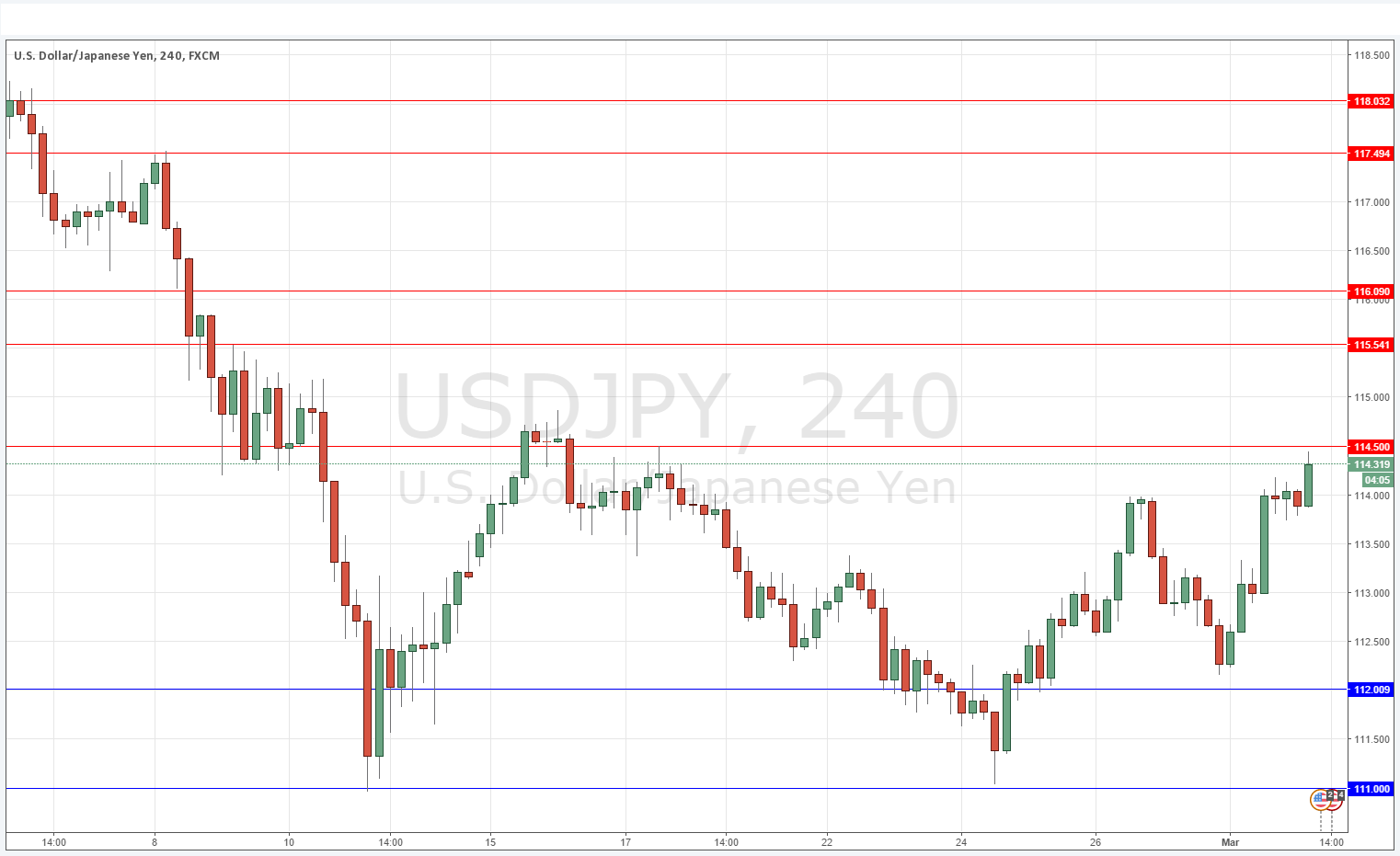 USDJPY USDJPY