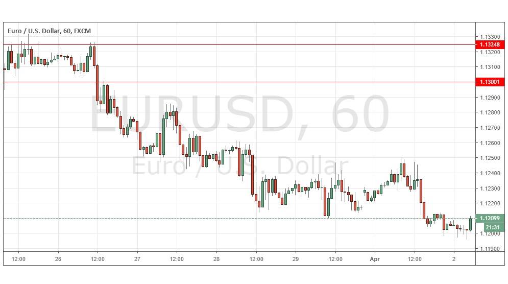 Segnali Forex EUR/GBP Segnali Forex EUR/GBP