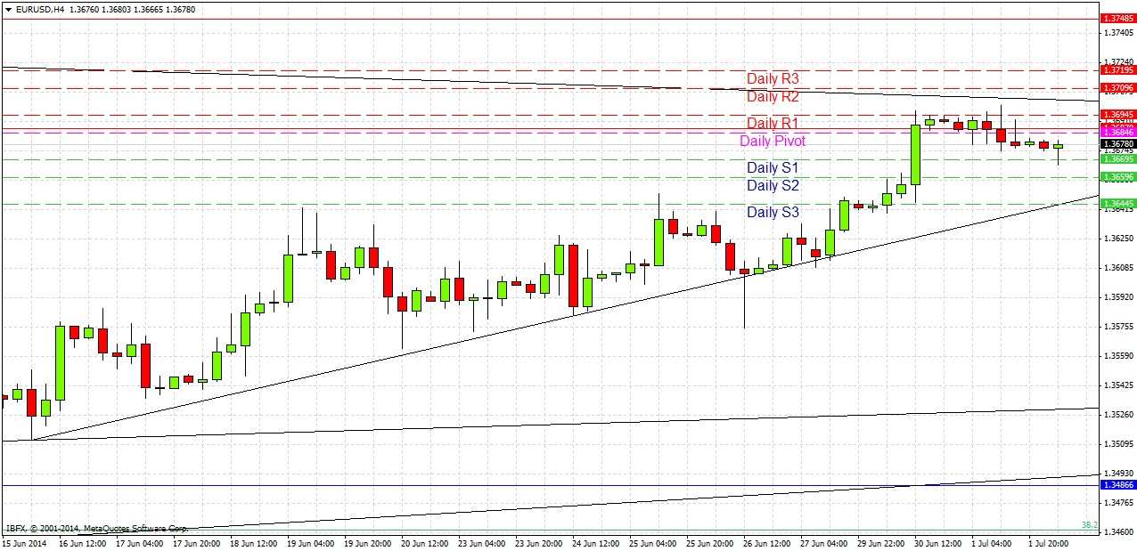 تحليل زوج اليورو/الدولار الأمريكي تحليل زوج اليورو/الدولار الأمريكي