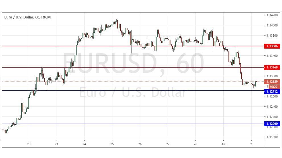 الرسم البياني اليومي لليورو مقابل الدولار الأمريكي الرسم البياني اليومي لليورو مقابل الدولار الأمريكي