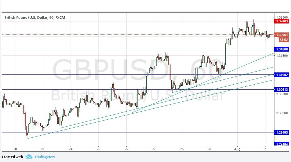 GBPUSD