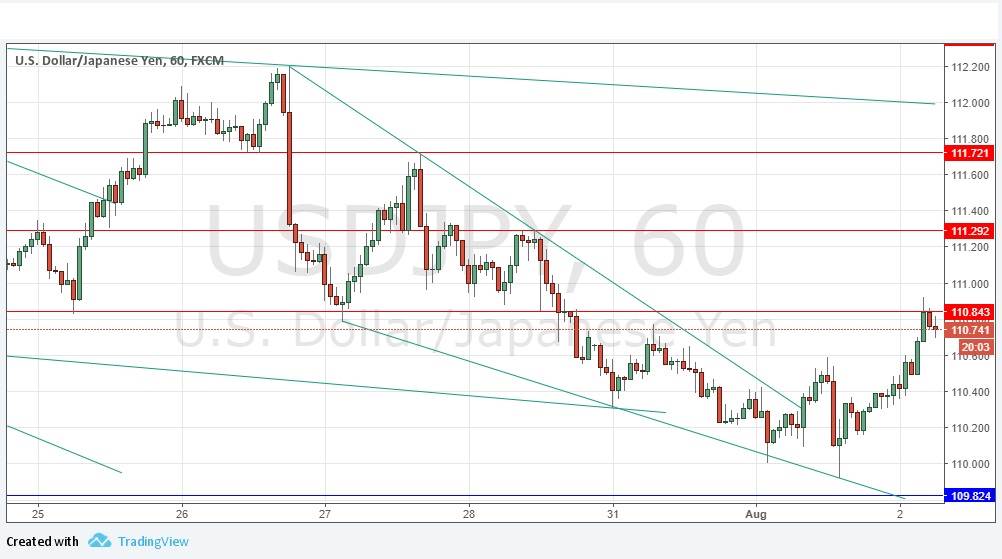 Segnali USD/JPY Segnali USD/JPY