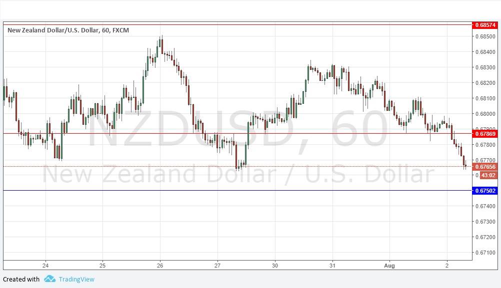 NZDUSD