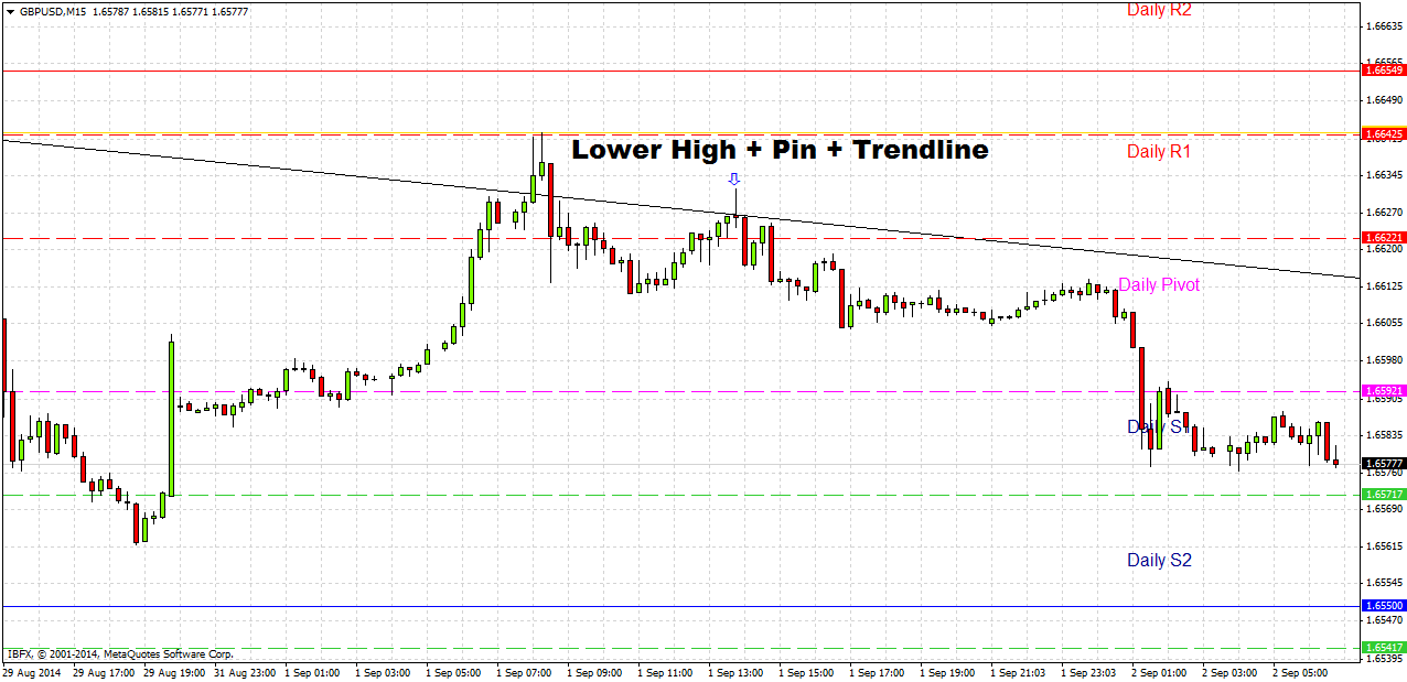 GBP/USD Actualización de la Señal GBP/USD Actualización de la Señal