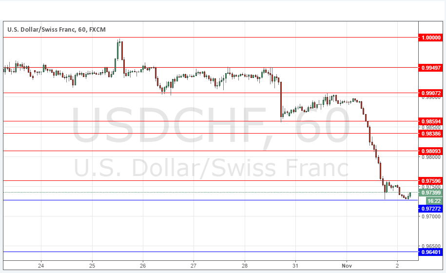 USDCHF grafik  2 Kasım 2016