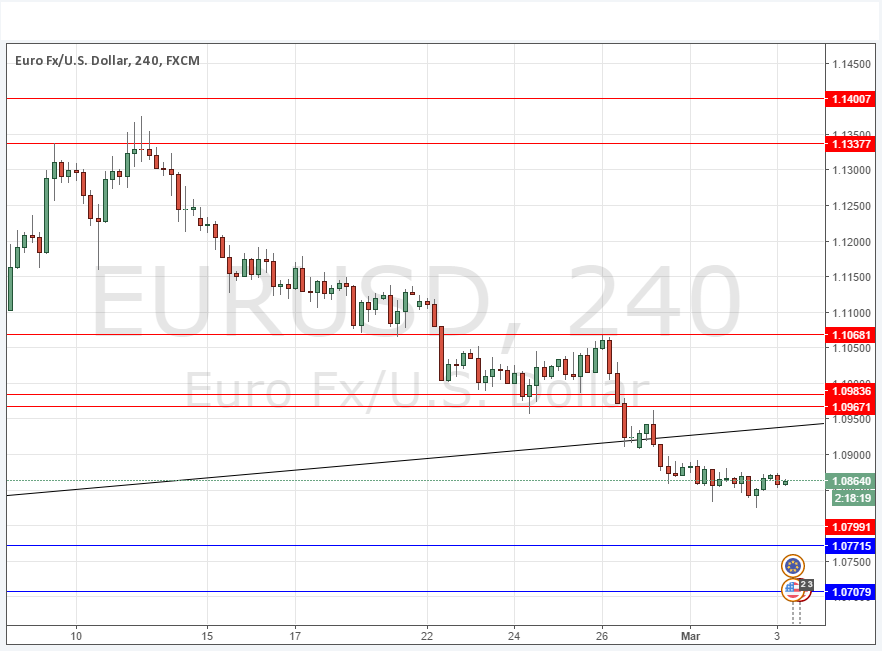 EURUSD Grafik - 3 Mart 2016 EURUSD Grafik - 3 Mart 2016