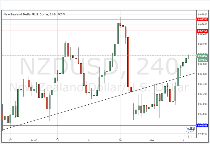 NZD/USD NZD/USD