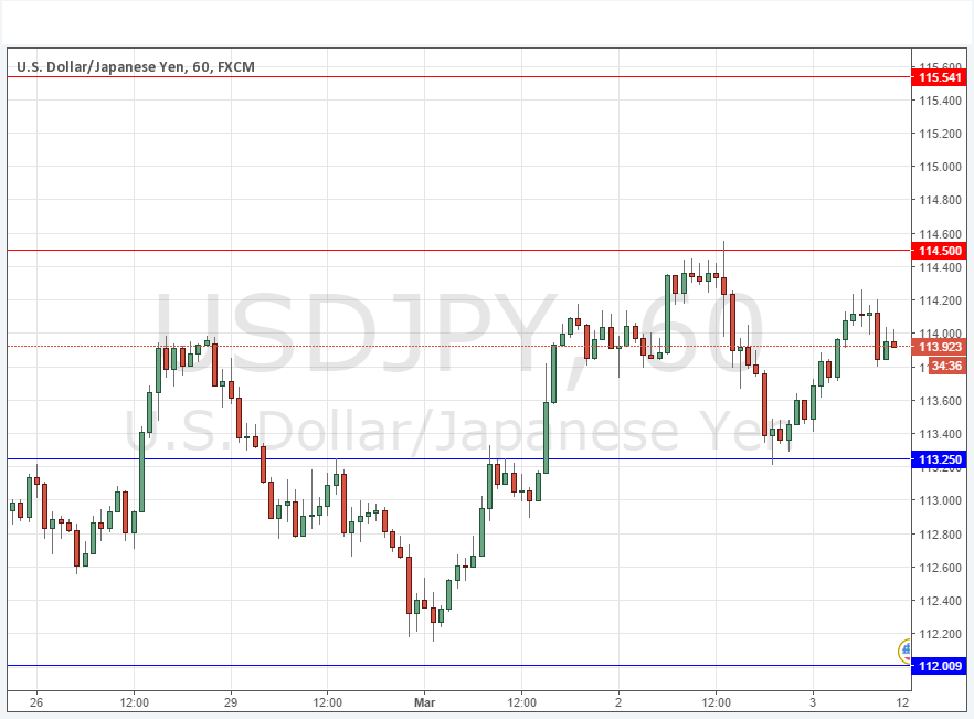 USDJPY USDJPY