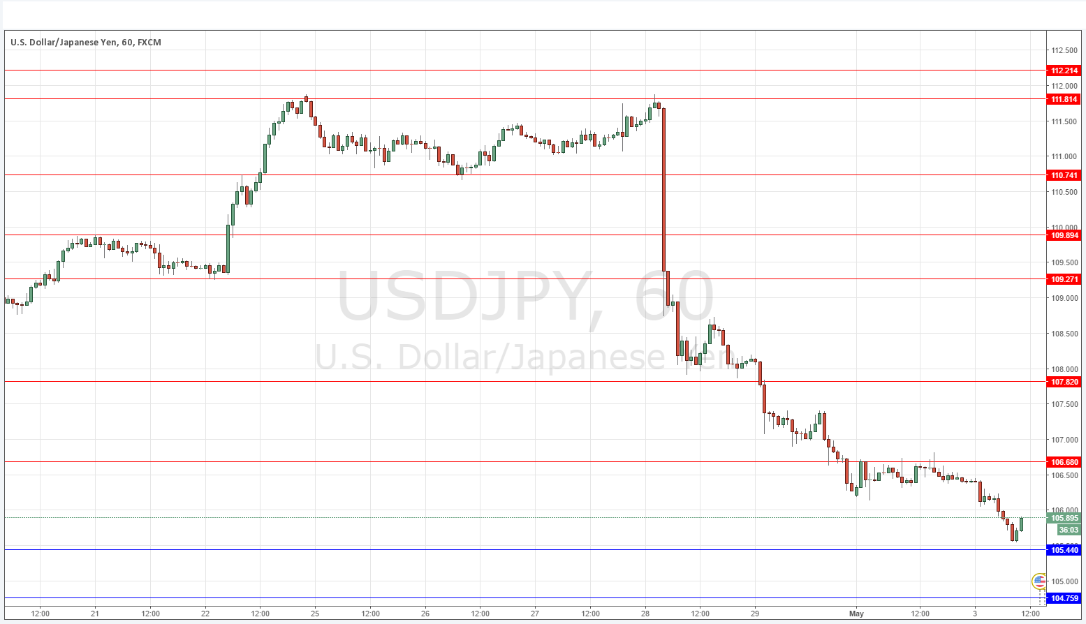 USDJPY USDJPY