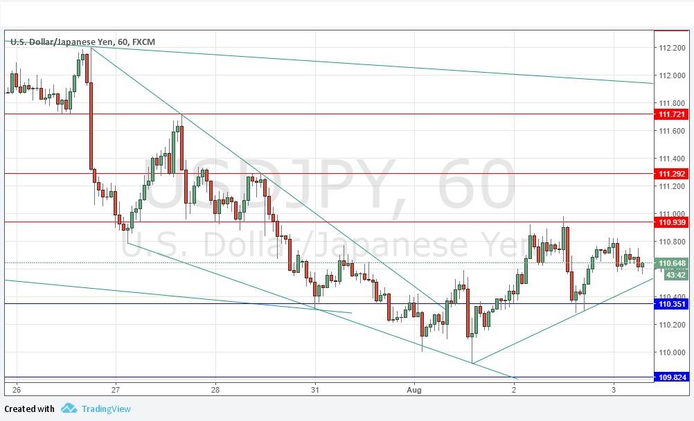 USDJPY USDJPY