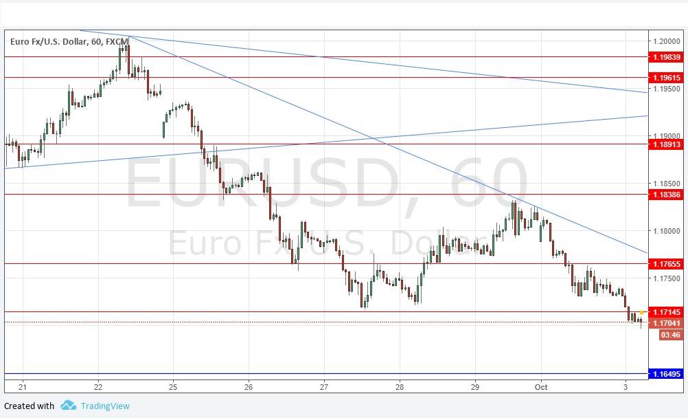 Grafico Segnali EUR/USD Grafico Segnali EUR/USD