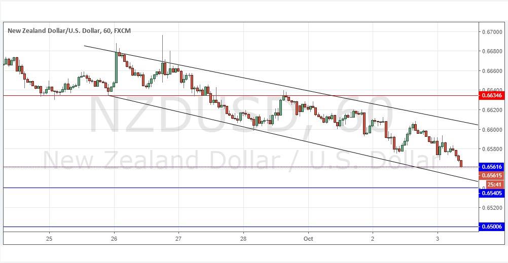 NZDUSD